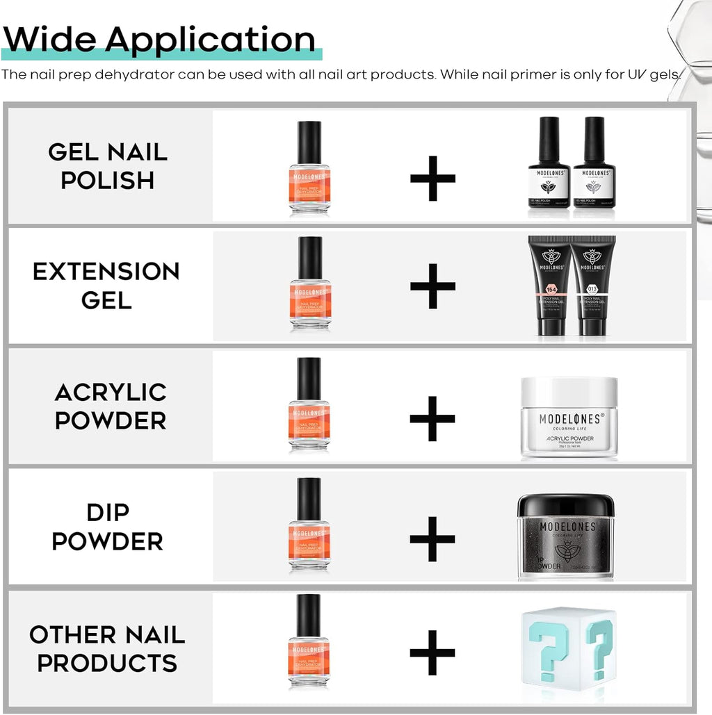 Nail Dehydrator, 15 Ml Acid Free Nail Prep Dehydrator for Press Ons/Acrylic Nails/Gel Nail Polish, Hema-Free Primer Bonder