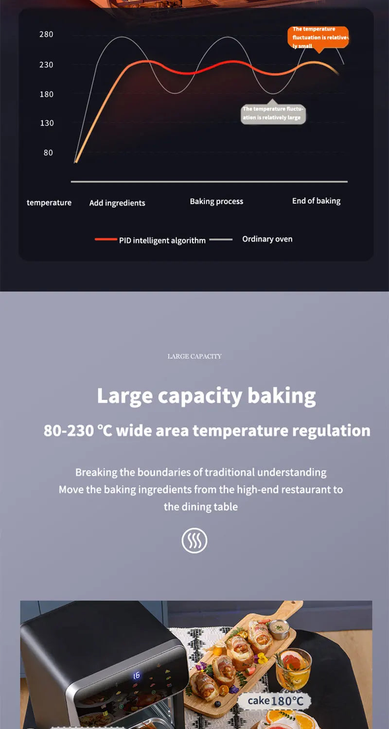 10L Large Capacity Electric Air Fryers Oil-free Automatic Household Kitchen 360°Baking Convection Oven Deep Fryer without Oil with set of Liners. FREE. Value $30.